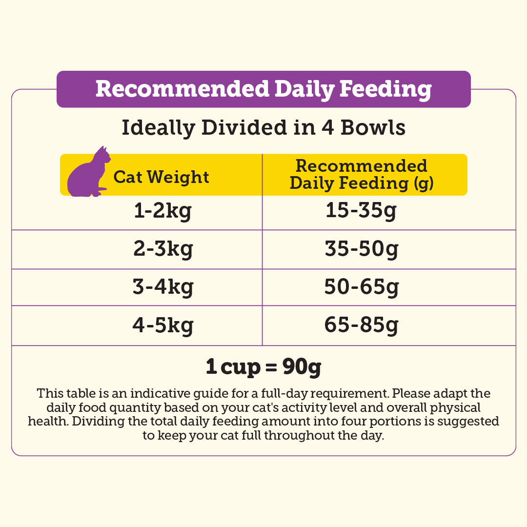 Nutritionally Formulated Cat Food For Adult & Kitten