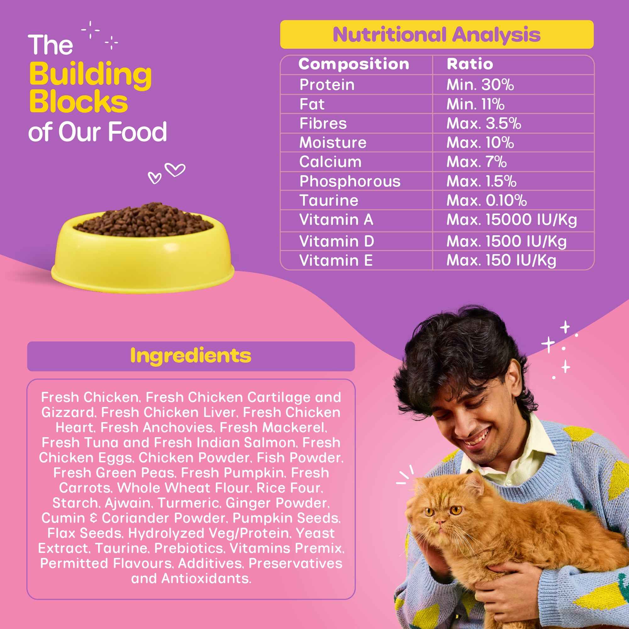 Nutritionally Formulated Cat Food
