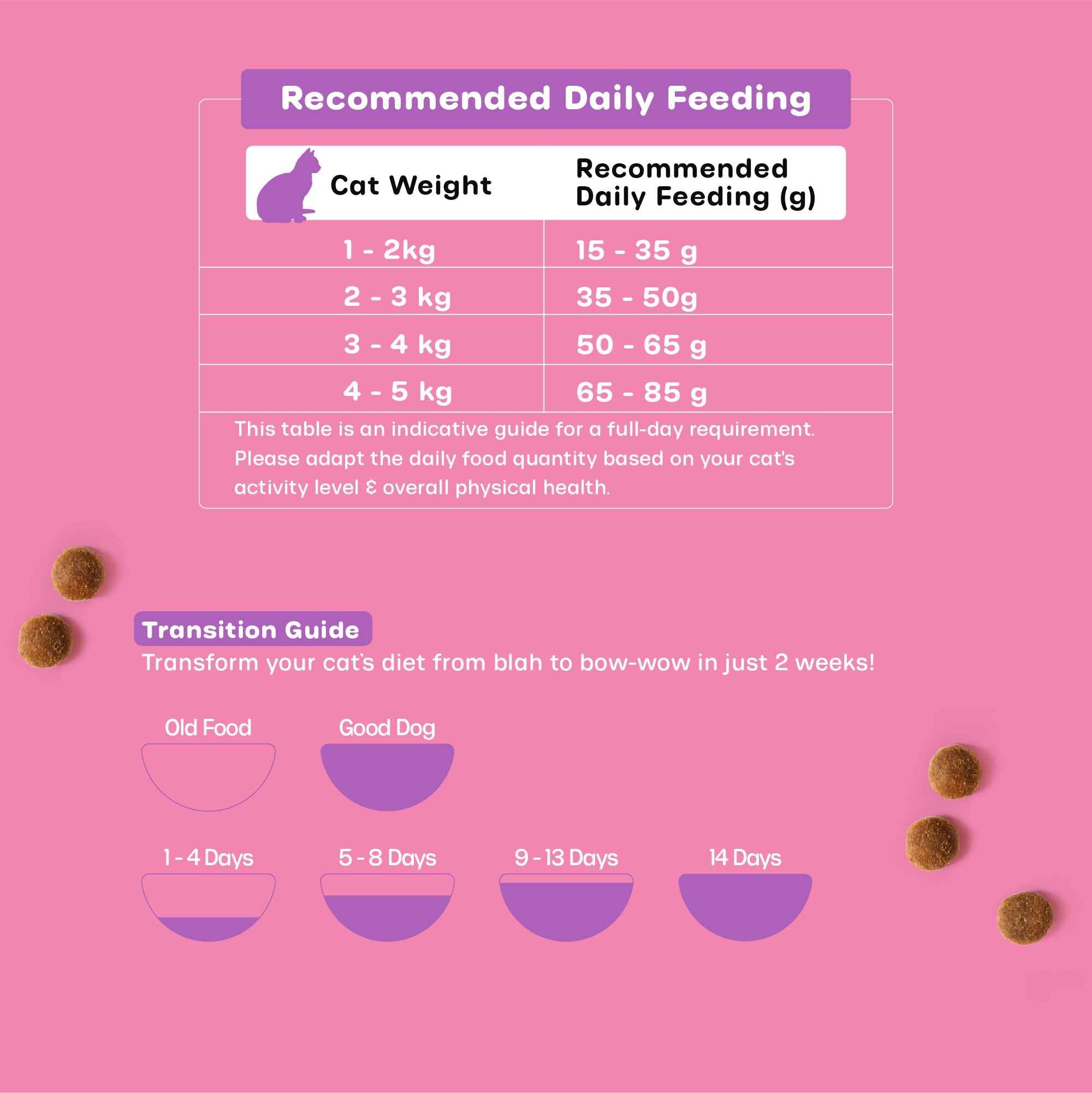 Nutritionally Formulated Cat Food
