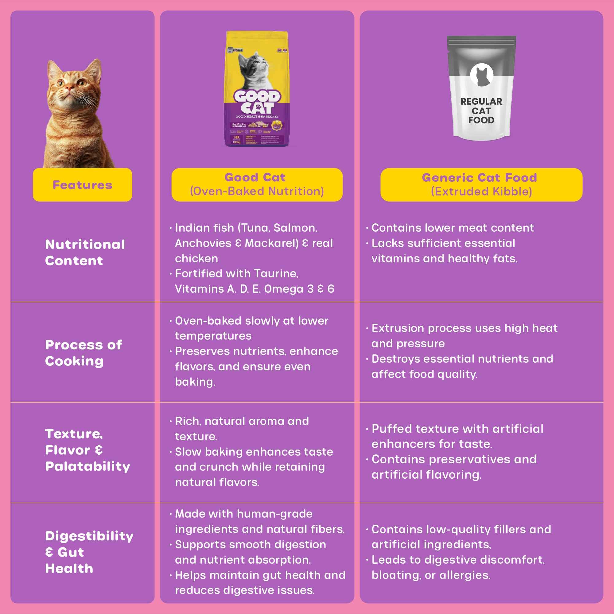 Nutritionally Formulated Cat Food