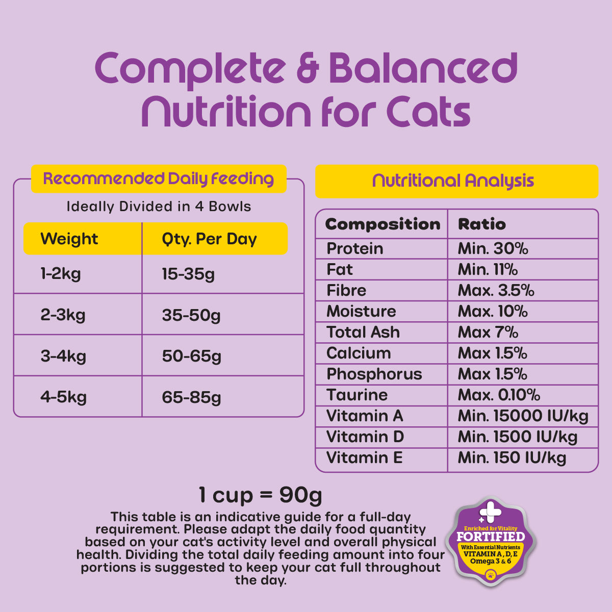 Nutritionally Formulated Cat Food